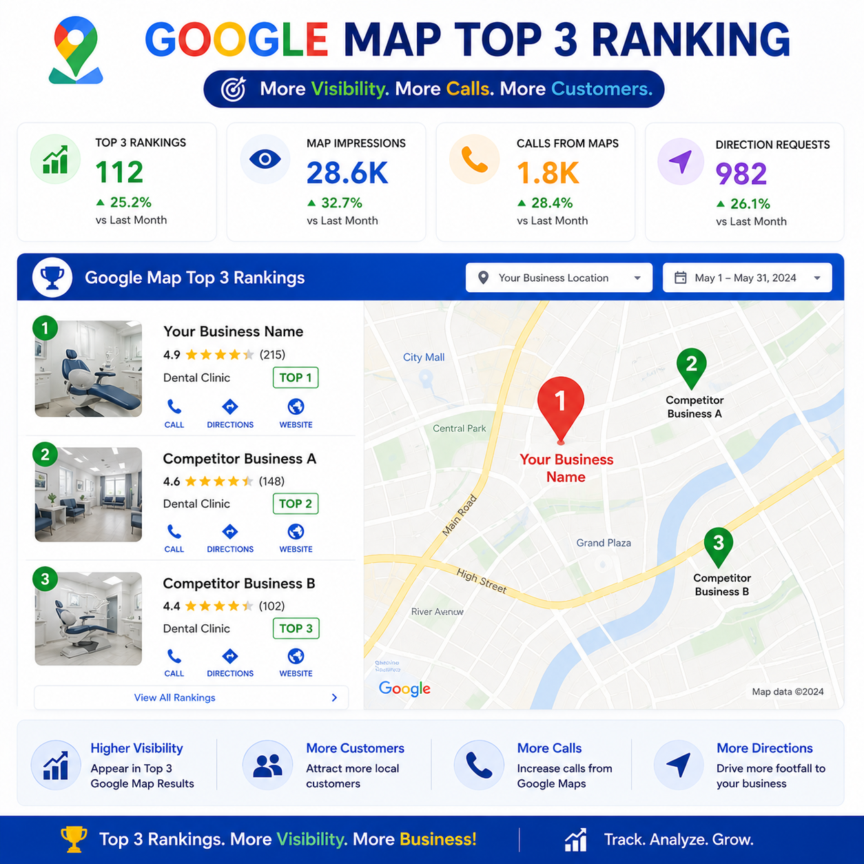 Maps Top 3 Placement
